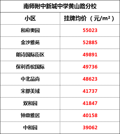 南京河西金陵中学_南京金陵中学河西分校高中部_南京金陵中学河西分校高考喜报