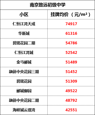 南京河西金陵中学_南京金陵中学河西分校高中部_南京金陵中学河西分校高考喜报