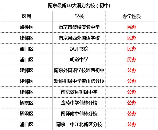 南京河西金陵中学_南京金陵中学河西分校高中部_南京金陵中学河西分校高考喜报