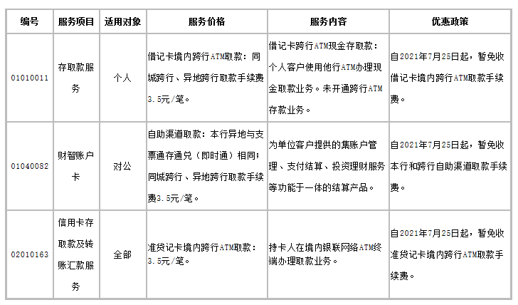 跨行自助取款能取多少钱