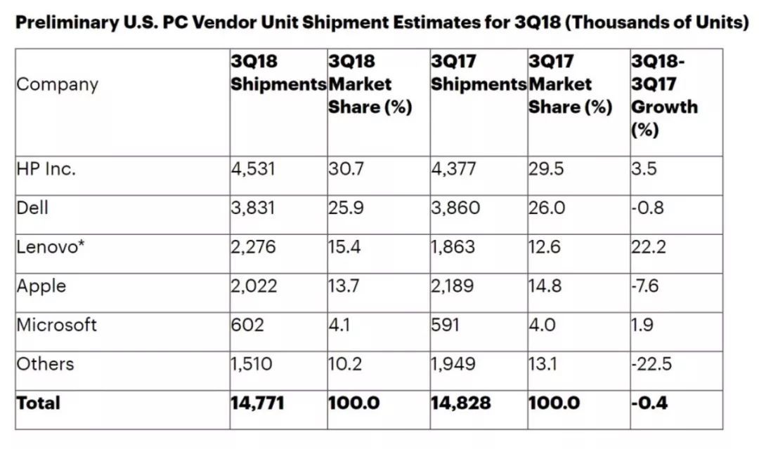 2018 苹果发布时间_苹果2020年9月发布会会发布什么_2018苹果发布会