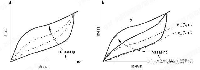 Abaqus-橡胶材料的Mullins效应的图9