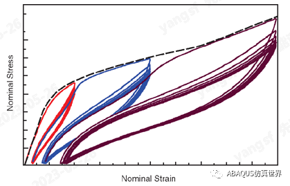 Abaqus-橡胶材料的Mullins效应的图11