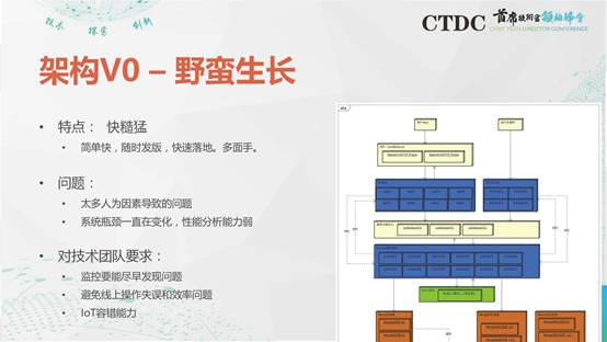 Oracle 实战 