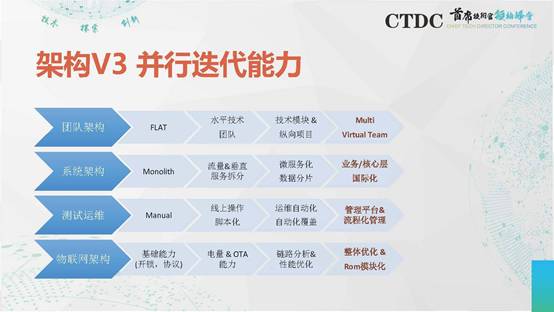 Oracle 实战 