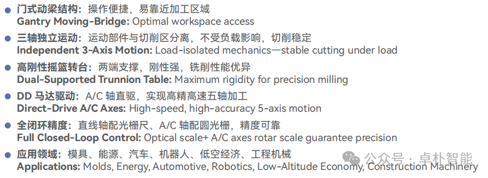 展会进行时｜卓朴智能CCMT2026上海展剧透！