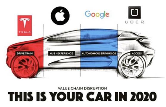 无人驾驶才是Uber的中国战略 出售业务只是假象?