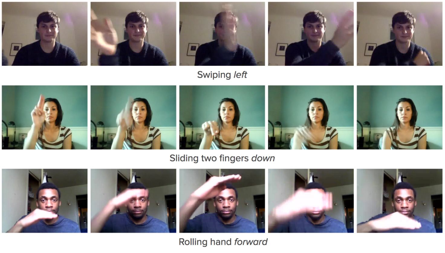 继google,ibm 之后,facebook公布行为识别数据集!