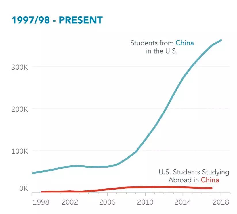 美国华人博士年度数据：6182人获学位 近8成欲留美