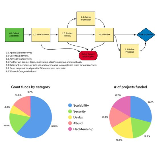 以太坊如何不靠“V 神”也能“活下去”？一窥以太坊全球社区运作狀況