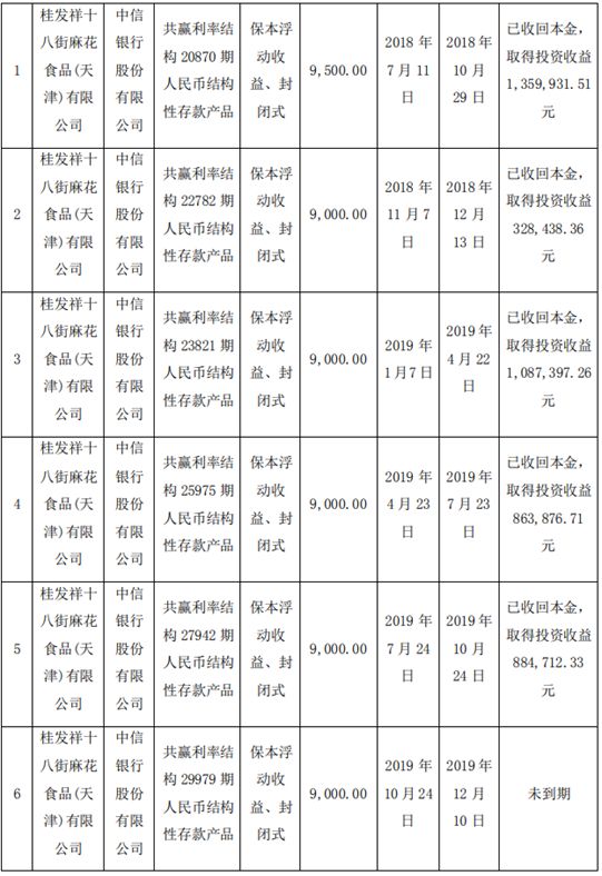 新浪财经 自由微信 Freewechat