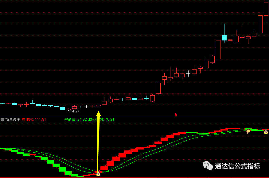 通达信指标公式源码简单波段副图指标