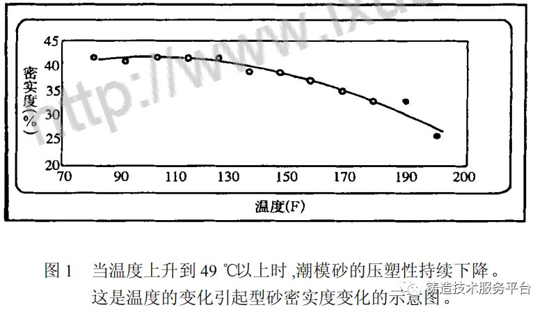 热砂为什么会引起问题？型砂的成分、铸件质量以及生产控制问题详解的图2