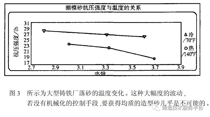 何為熱砂？記錄熱砂冷卻過程中的鑄件變化和關鍵參數的圖3