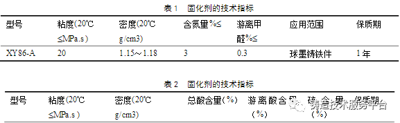 樹(shù)脂砂球鐵件表層球化不良，從減少傳遞源、截?cái)鄠鬟f途徑、抵消S影響三方面查查的圖2