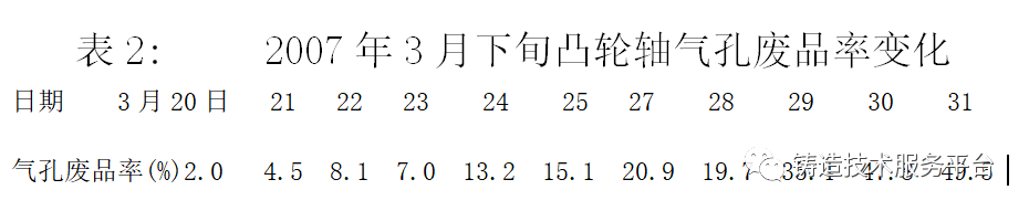 了解鑄鐵中有害又有益的氮，如何通過改變氮含量提升鑄鐵機械性能的圖6