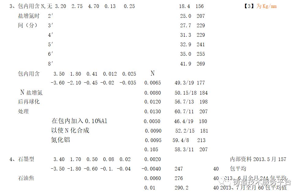 了解鑄鐵中有害又有益的氮，如何通過改變氮含量提升鑄鐵機械性能的圖3