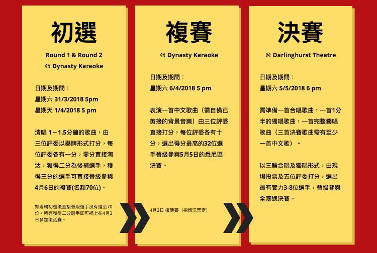 %name 中国新歌声第三季 澳大利亚海选 悉尼赛区 正式启动！