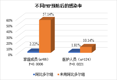 重磅！這個藥剛剛被證實新冠暴露後預防有效！ 健康 第2張