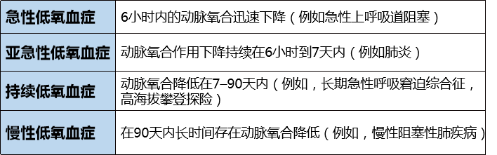 怎么提高氧饱和65氧分压、血氧饱和度与低氧血症，氧气到底有多重要，一起来了解吧！_https://www.jmylbn.com_新闻资讯_第9张