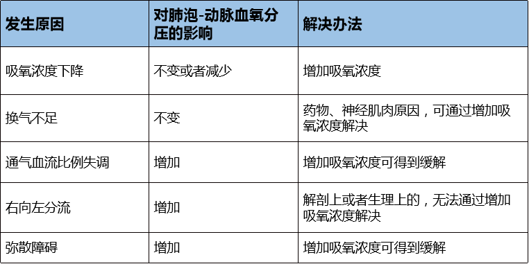 怎么提高氧饱和65氧分压、血氧饱和度与低氧血症，氧气到底有多重要，一起来了解吧！_https://www.jmylbn.com_新闻资讯_第8张