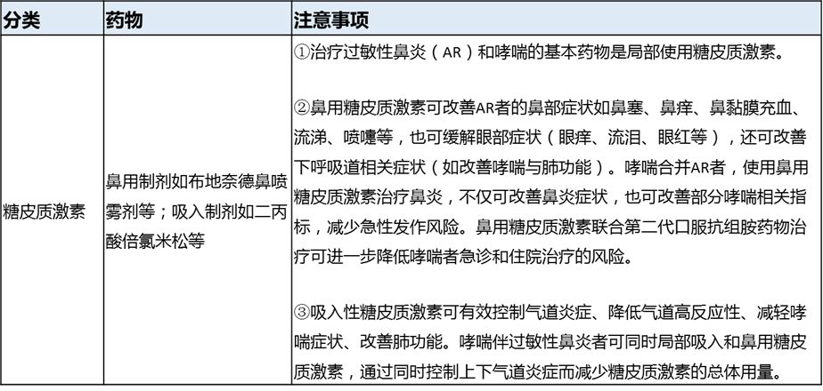 過敏性鼻炎合併哮喘、咳嗽，如何選用藥物？│臨床「藥」點 健康 第2張