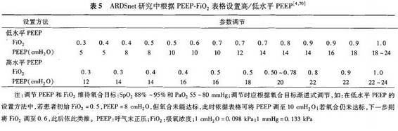 呼吸机呼吸压力怎么调呼吸机模式、参数设置误区、报警分析及纤支镜吸痰_https://www.jmylbn.com_新闻资讯_第27张