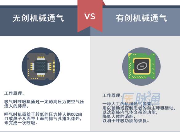 麻醉机上mv什么意思关于机械通气的核心知识点！_https://www.jmylbn.com_新闻资讯_第4张