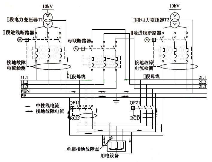 三种双电源的配置方案（实用干货）的图2