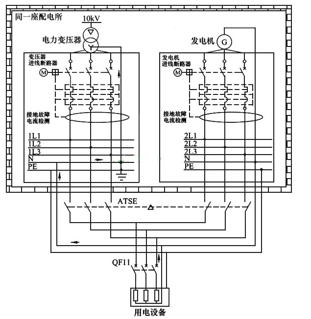 三种双电源的配置方案（实用干货）的图4