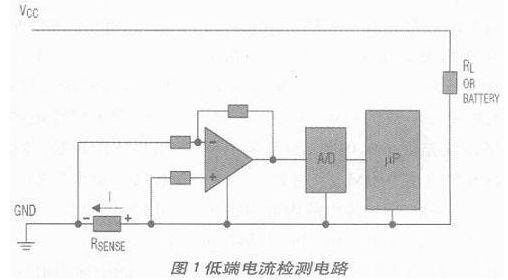 干货｜6种常见电流检测电路设计方案的图1