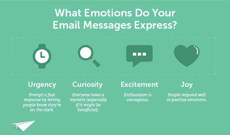 如何写出一个高点击率的外贸开发信主题行？（配大量模板和例子）