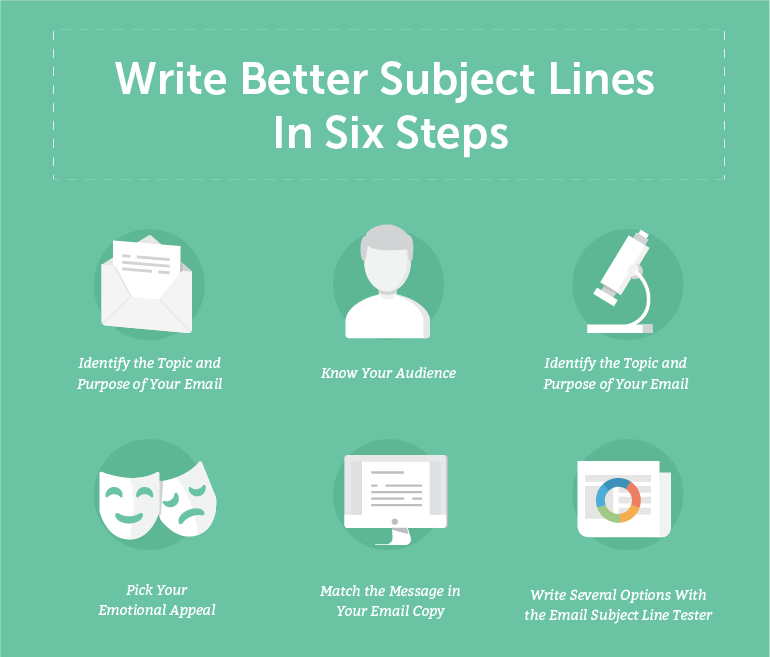 如何写出一个高点击率的外贸开发信主题行？（配大量模板和例子）