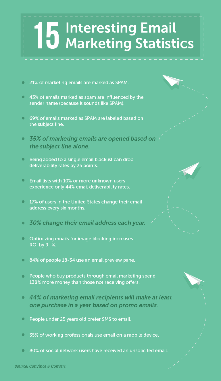 如何写出一个高点击率的外贸开发信主题行？（配大量模板和例子）