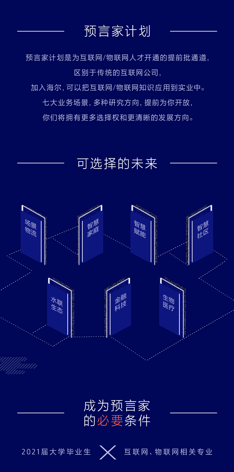 【校招精选】国信证券、海尔、航空设计院等名企精选（6-16）