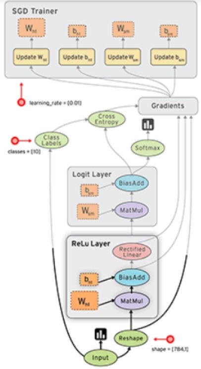 AI繁榮下的隱憂——Google Tensorflow安全風險剖析