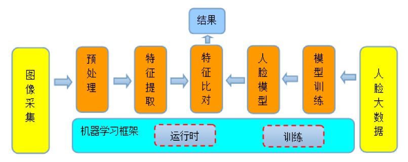 AI繁榮下的隱憂——Google Tensorflow安全風險剖析