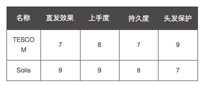 戴森梳子有什么好处_戴森梳子值得买吗_戴森梳子