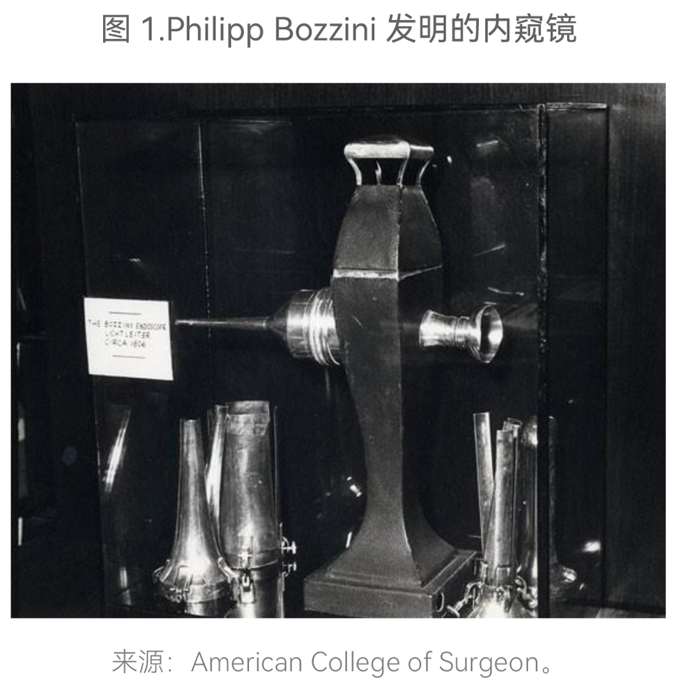 内窥镜市场怎么样消化内镜未来如何发展？一文解析发展历程与市场态势_https://www.jmylbn.com_新闻资讯_第2张