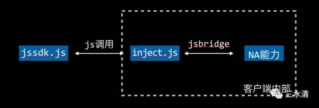 Hybrid APP 开发（六）：JSSDK拖稿了好久的「Hybrid APP 开发系列」又更新了~ 今天继续写 JSS - 掘金