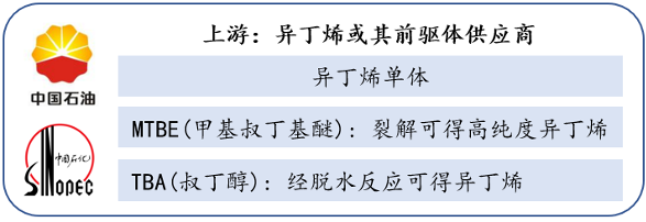 丁基橡胶(IIR)行业分析介绍(pic9)