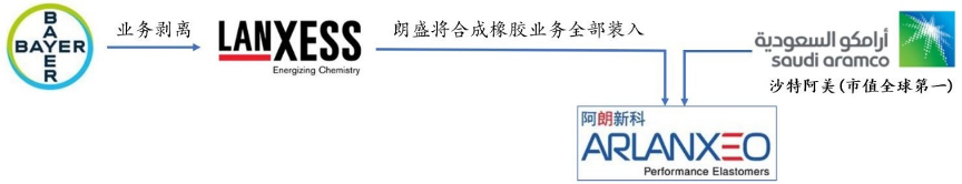 丁基橡胶(IIR)行业分析介绍(pic14)