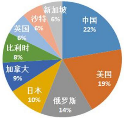 丁基橡胶(IIR)行业分析介绍(pic15)