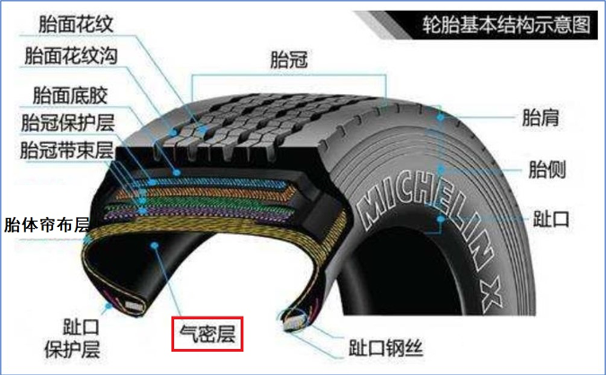 丁基橡胶(IIR)行业分析介绍(pic2)