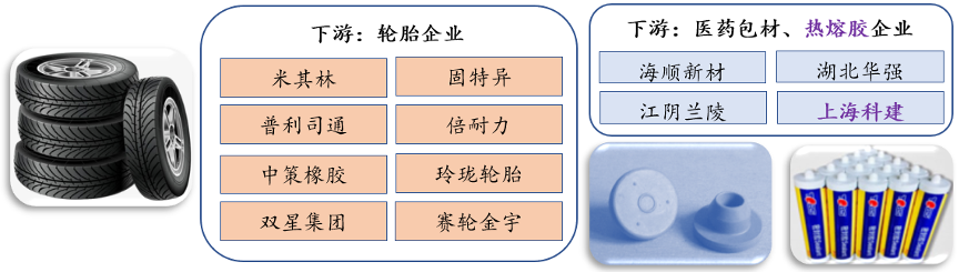 丁基橡胶(IIR)行业分析介绍(pic10)
