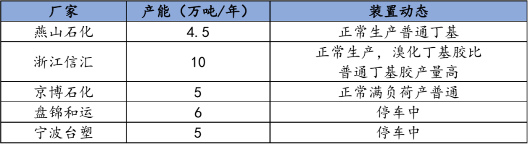 丁基橡胶(IIR)行业分析介绍(pic20)