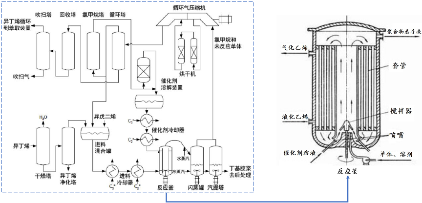 丁基橡胶(IIR)行业分析介绍(pic6)