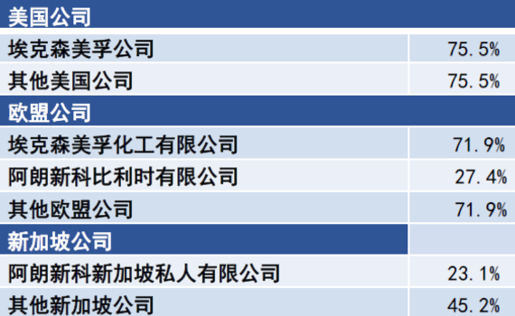 丁基橡胶(IIR)行业分析介绍(pic23)