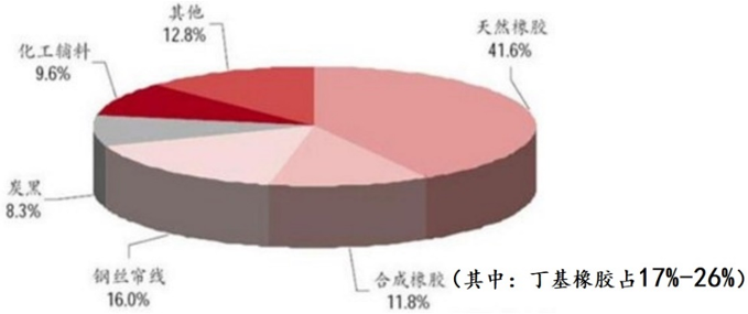 丁基橡胶(IIR)行业分析介绍(pic24)
