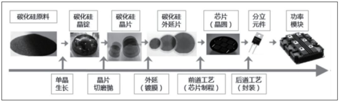 智芯研报 | 碳化硅功率器件发力电动飞机市场的图7